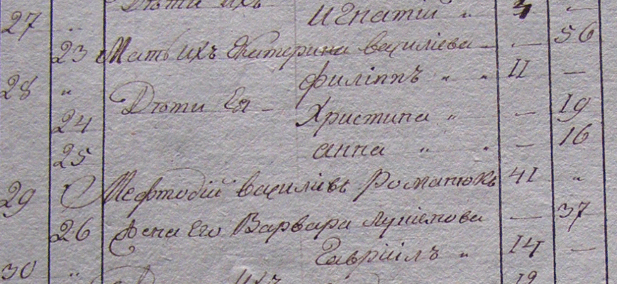Імена українського походження: значення та популярні варіанти