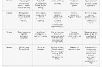 Дієта при підвищеному індексі НОМА: рекомендації та поради