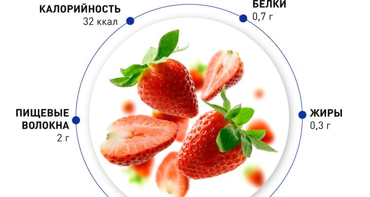 Яка користь клубники для жінок: ключові переваги та властивості? Яка користь клубники для жінок: ключові переваги та властивості?