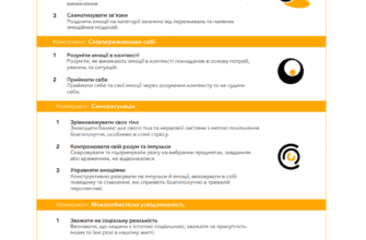 Як розкрити співпереживання як ключову навичку серця? Поради та шляхи