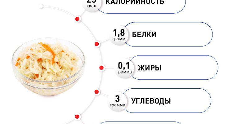 Квашена капуста: користь і шкода для здоров’я – розкриття фактів