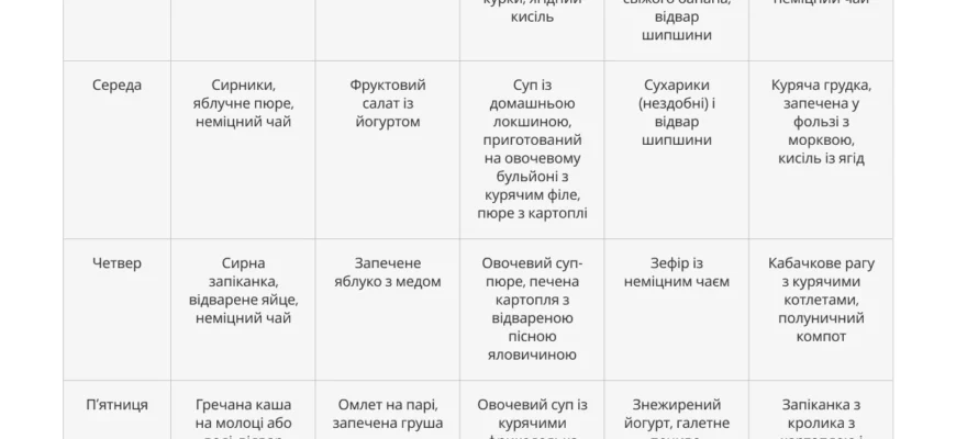 Що можна їсти при язві шлунка: поради для здорового харчування