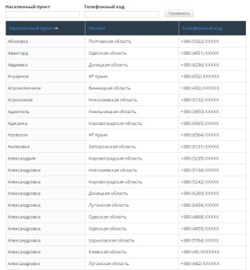 Як зателефонувати на міський номер: покрокова інструкція для всіх Як зателефонувати на міський номер: покрокова інструкція для всіх