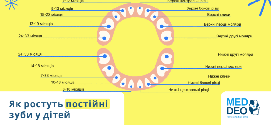 Скільки зубів у дитини 1-2 років: повний гід для батьків