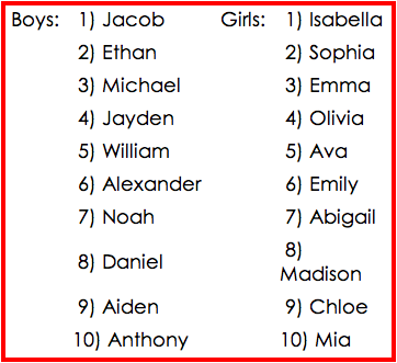 Єврейські імена для хлопчиків: як обрати підходяще ім’я? Єврейські імена для хлопчиків: як обрати підходяще ім’я?