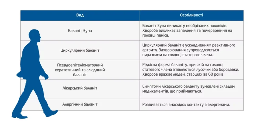 Почервоніння головки пеніса у дитини: причини та поради батькам Почервоніння головки пеніса у дитини: причини та поради батькам