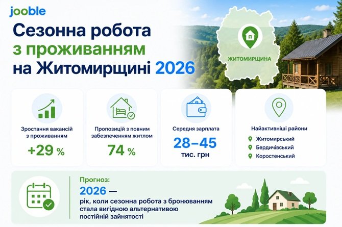 сезонна робота