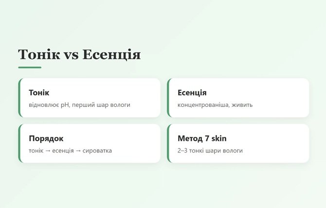 тонік чи есенція