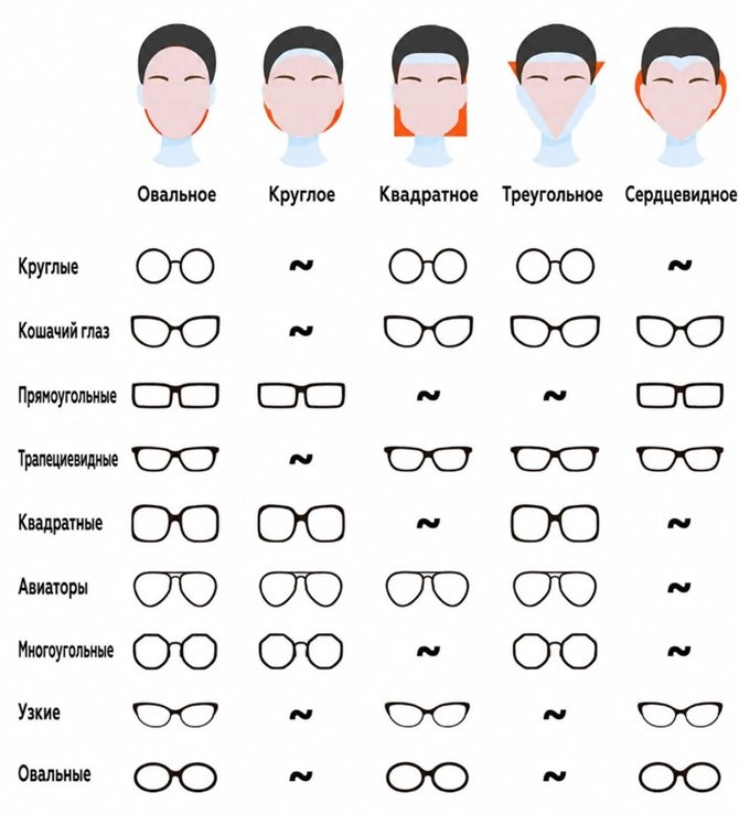 как выбрать оправу для очков